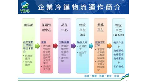 運輸業屬性|運輸與物流業